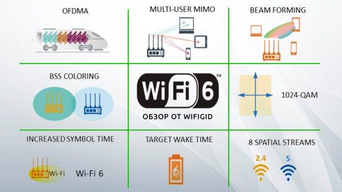 Режимы wifi — a/b/g/n/ac/ax стандарты в работе беспроводной сети 2.4 и 5 ггц — что это и какой выбрать?