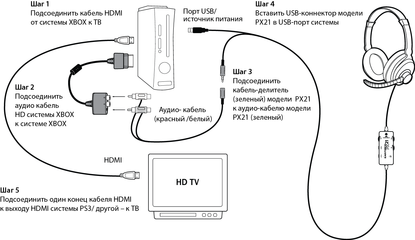 Как подключить два наушника. Подключить Xbox 360 к телевизору через HDMI. Схема подключения компьютерных колонок. Как подключить проводные наушники к Xbox 360. Подключить звуковой кабель Икс бокс 360.