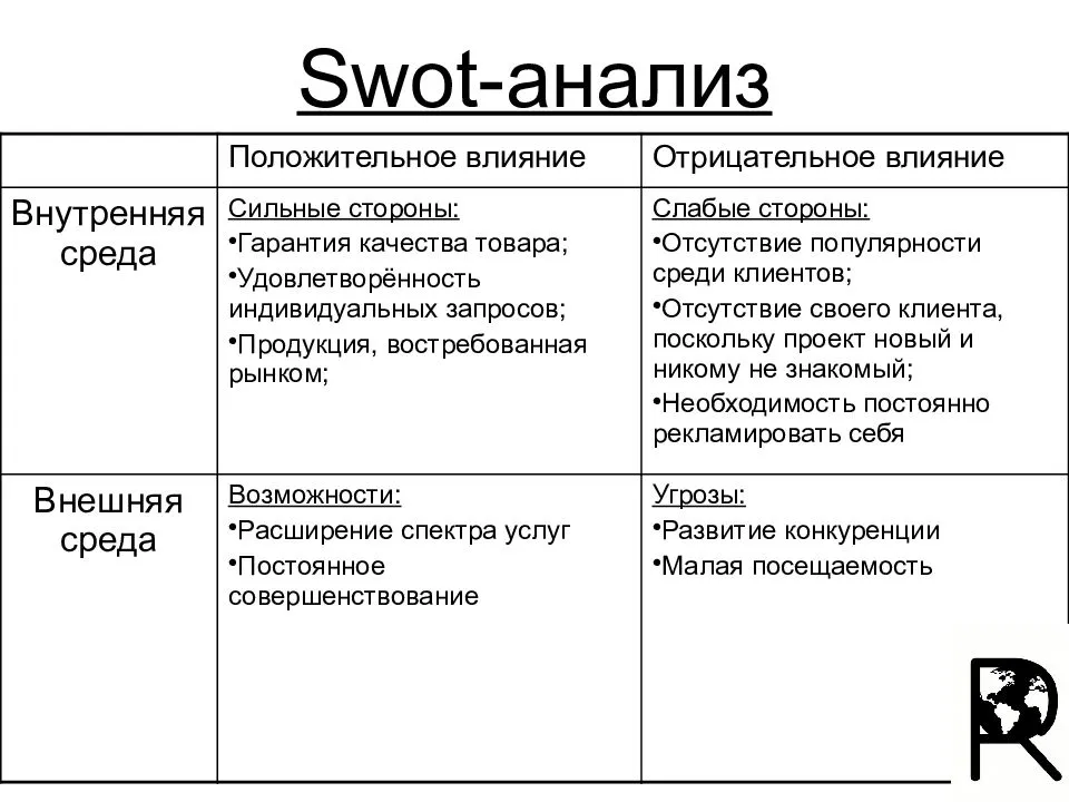 Стратегия сильная слабая