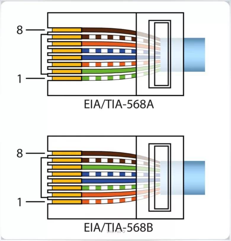 Соединение rj 45