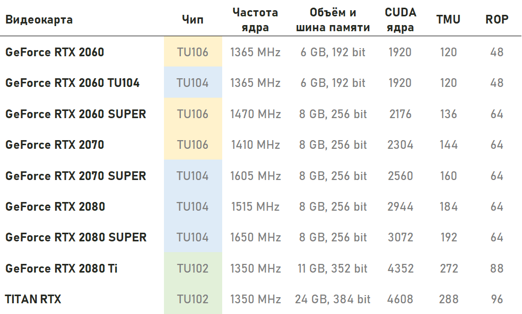 Сколько видеокарта будет майнить. Майнинг таблица видеокарт 2021.