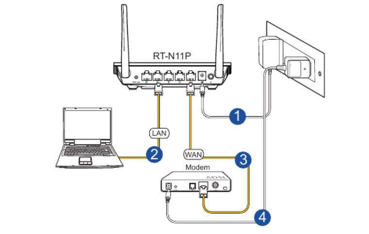 Простые методы усиления wifi сигнала