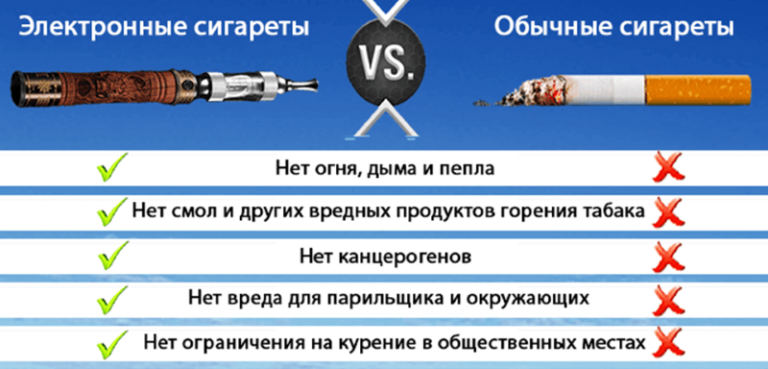 Против обычного. Электронные сигареты что вреднее. Что вреднее сигареты или электронная сигарета. Чем вредны электронные сигареты. Различия электронной сигареты и обычной.