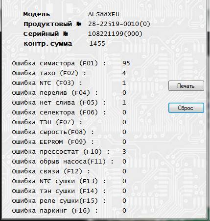 Коды ошибок стиральных машин атлант сма: f2, f3, f5, f9, f10, f12, f13 - kupihome.ru