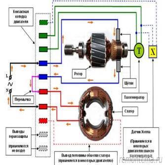 Как проверить двигатель стиральной машины мультиметр и другие устройства для прозвона мотора методы для проверки электродвигателя и сопротивления обмоток