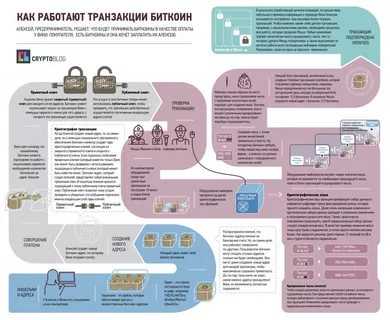 Реальный заработок биткоинов в 2021 году: мнение эксперта