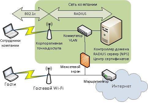 Mesh сеть своими руками — как настроить wifi систему tenda nova из роутеров mw3, mw5 и mw6 — подключение и раздача интернета - вайфайка.ру