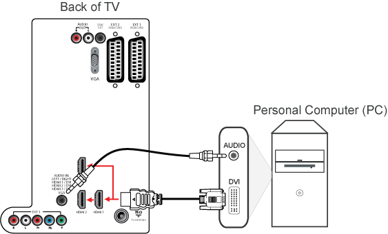 Как подключить ноутбук/компьютер к телевизору: все возможные способы и решение проблем