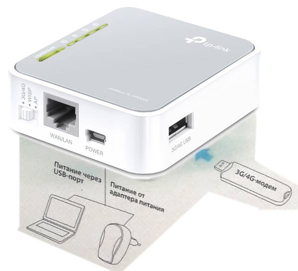 Модем через usb. TL-mr3020 схема. 4g модем TP link. TP link mr3020 WIFI client. 4g модем с lan.