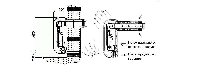 Что такое газовый конвектор отопления. газовый конвектор своими руками: монтаж и принцип работы устройства установка газового конвектора в деревянном доме
