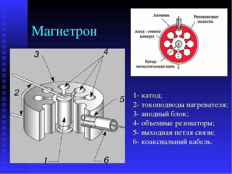 Как устроен магнетрон: принцип работы и применение в микроволновой печи