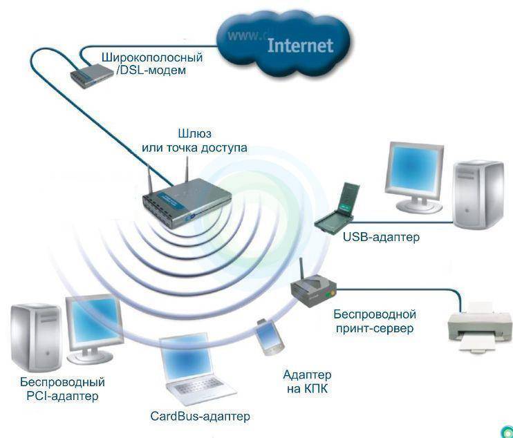 Что такое ssid сети wifi? мульти-ssid и настройка роутера ▶️ rusvpn блог