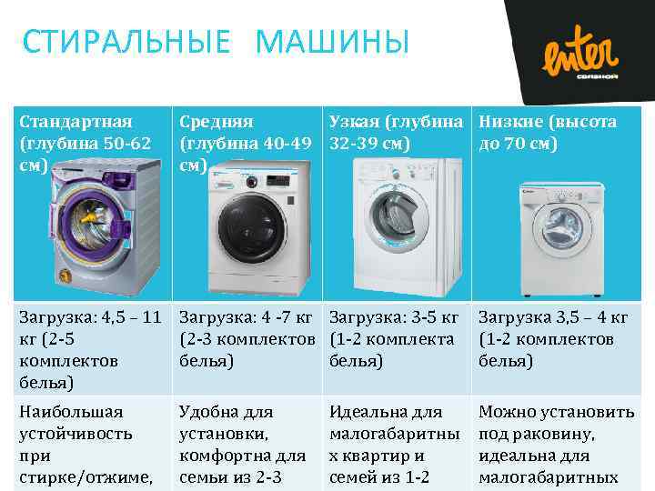 Сколько весит стиральная машина, от чего зависит вес?