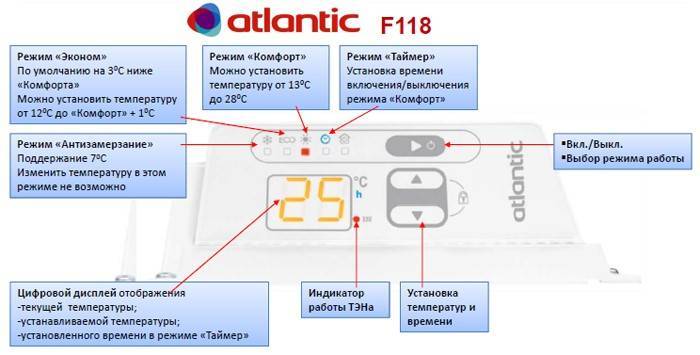 Электрический конвектор atlantic: обзор, видео, отзывы