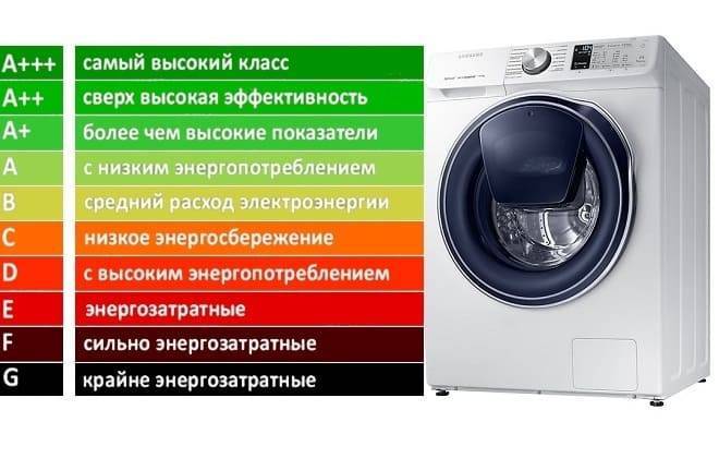 Класс стирки в стиральных машинах: какой лучше выбрать