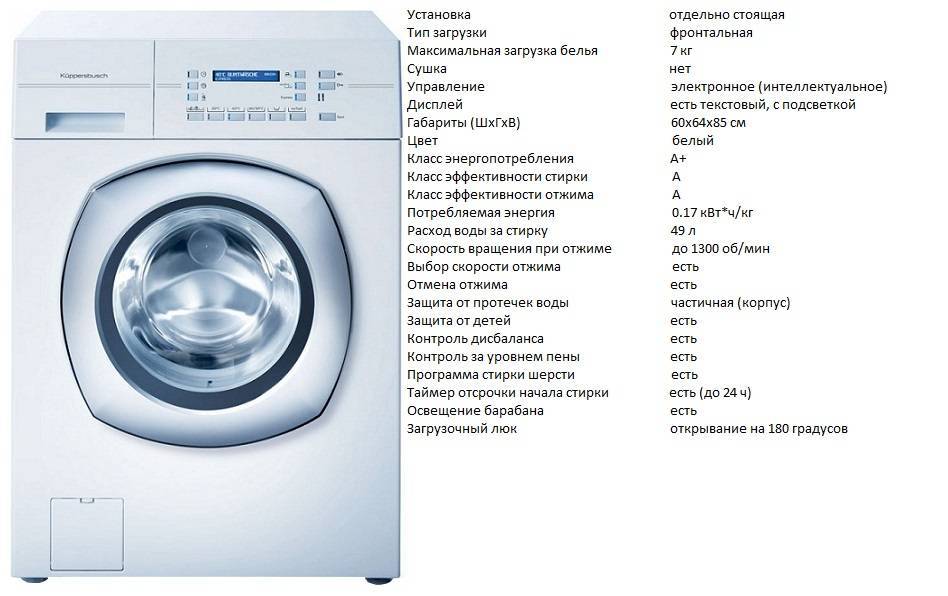 ???? как выбрать стиральную машину: вид, советы, рекомендации
