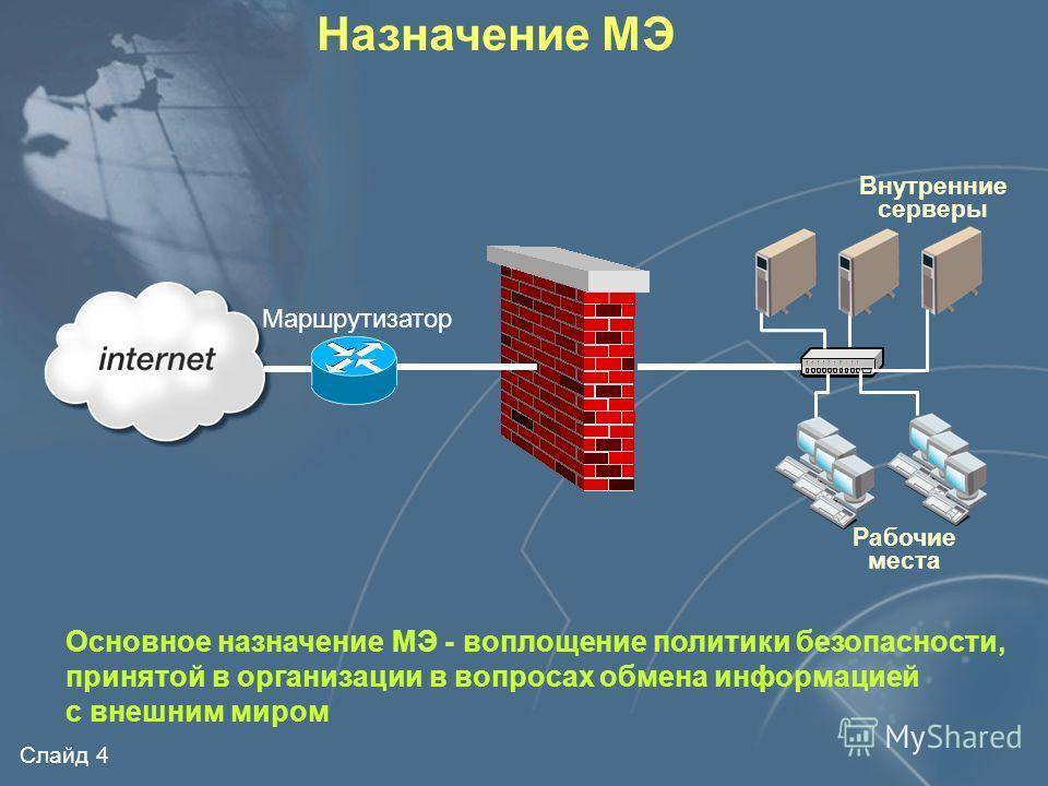 Защита информации и администрирование в локальных сетях проект