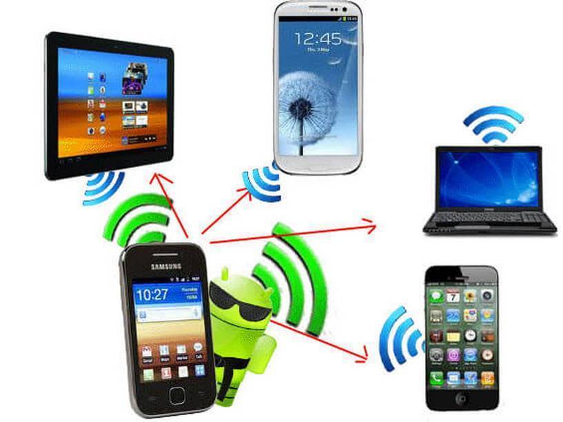 Телефон Android или iPhone В Качестве WiFi Роутера для Компьютера
