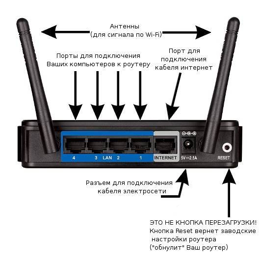 Выбор wi-fi антенны для усиления сигнала
