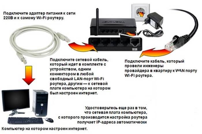 Настройка usb wifi адаптера и подключение к компьютеру за 2 шага - вайфайка.ру