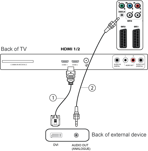 Как подключить звук к монитору. Подключить телевизор к компьютеру через HDMI LG. Как подключить ПК К ТВ через HDMI кабель. Подключить двд к ноутбуку через HDMI кабель. Как подключить монитор к ТВ приставке через HDMI.