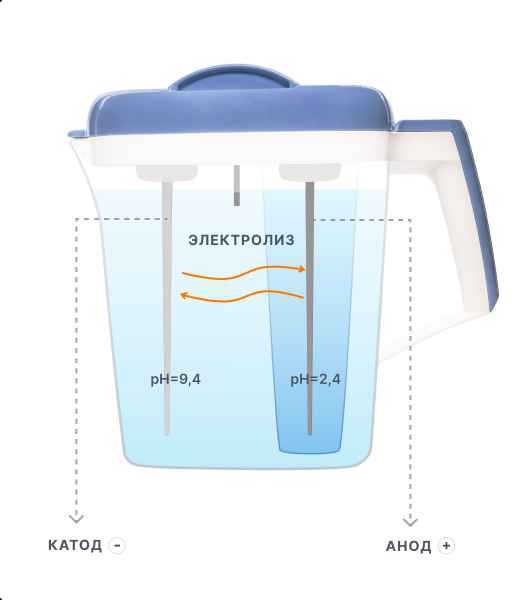 Ионизатор воды аквалайф