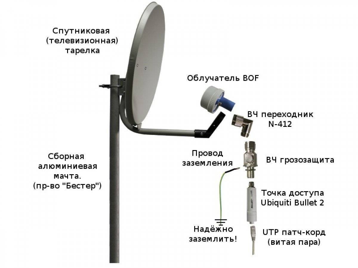 Монтаж спутниковой антенны триколор своими руками