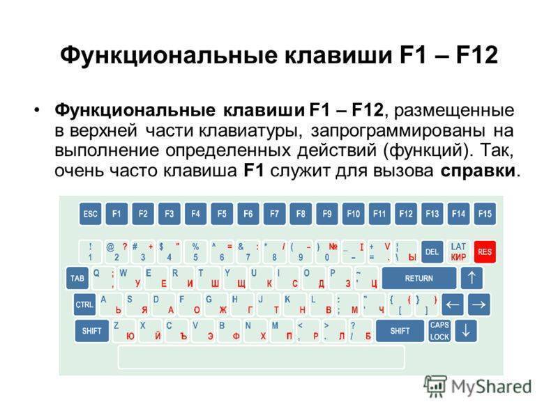 Значение клавиш f1 — f12 на стандартной клавиатуре