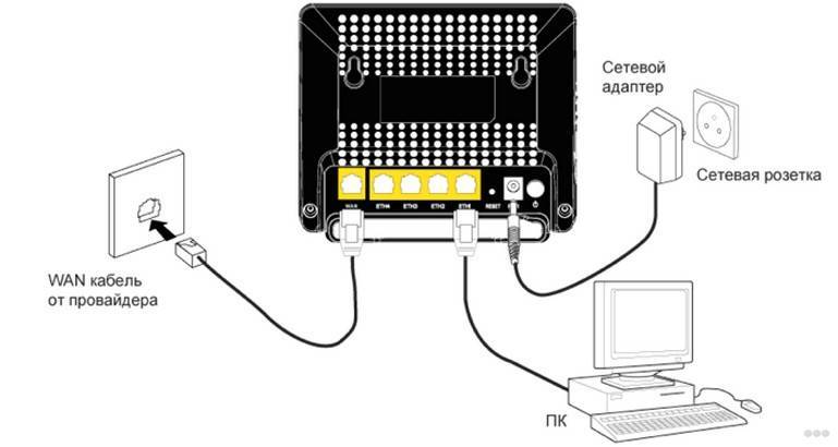 Настройки роутера для ростелеком: wi-fi, iptv, подключение
