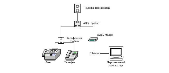 Схема подключения модема