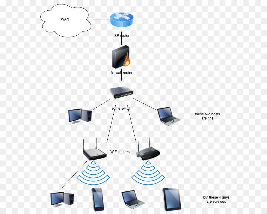 Обзор mesh wi-fi системы mercusys halo s12 – бесшовный wi-fi в каждый дом