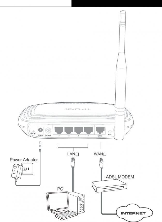 Настройка роутера tp-link в режиме wi-fi повторителя wds