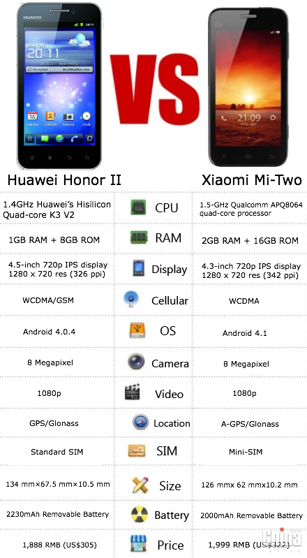 Huawei honor 8: тест-обзор смартфона-бестселлера