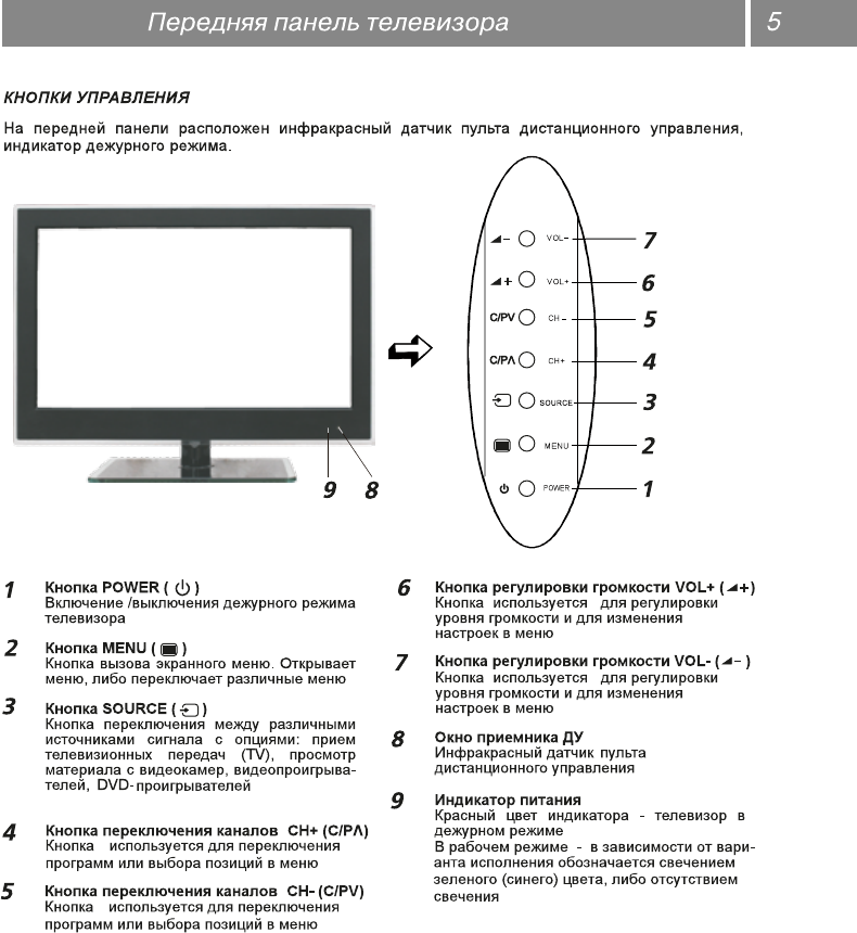 Как разблокировать пульт от телевизора самостоятельно - kupihome.ru
