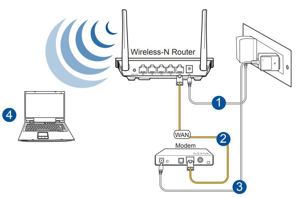 Подключение wi-fi роутера ростелеком и его настройка