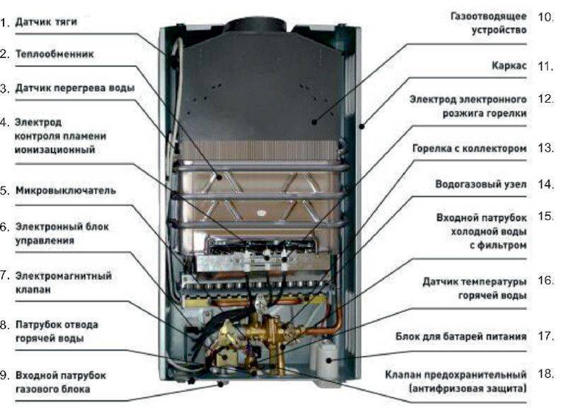 Как работает газовый нагреватель оазис. водонагреватель «оазис»: описание, модели, отзывы