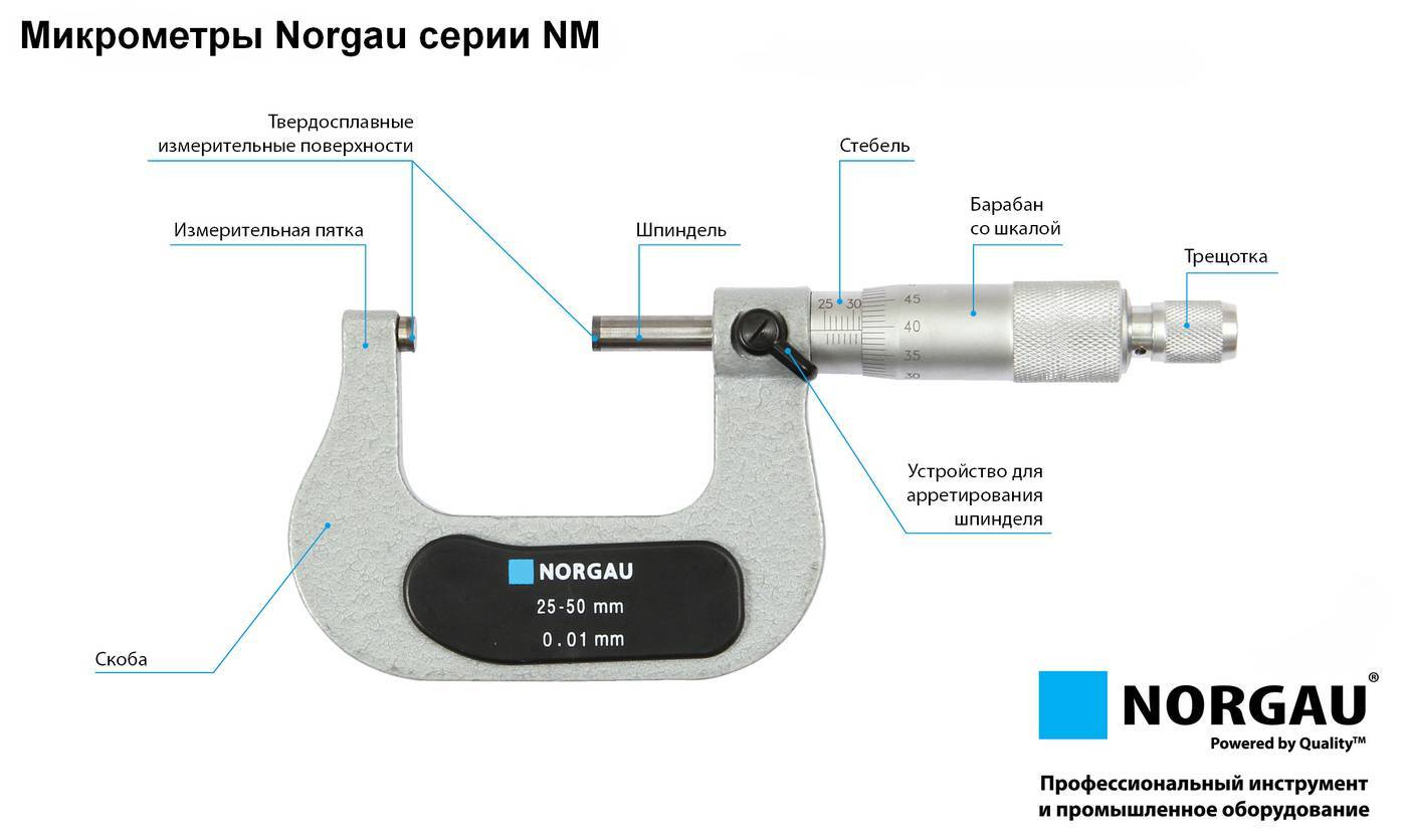 Как правильно пользоваться и измерять микрометром