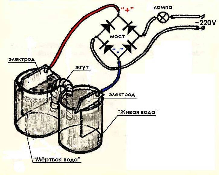 Ионизатор воды своими руками – опыт самостоятельного изготовления из доступных предметов со схемой - bimstroy