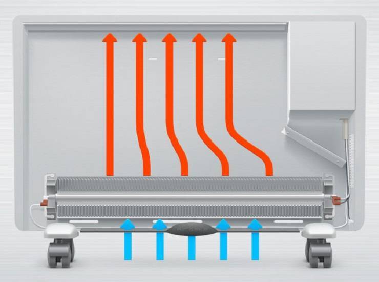 Какой нагревательный элемент лучше в конвекторе