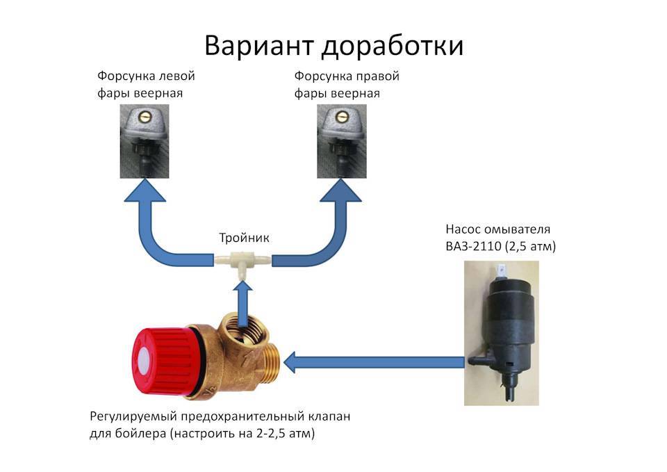 Обратный клапан для водонагревателя (бойлера): зачем он нужен, и как его установить?