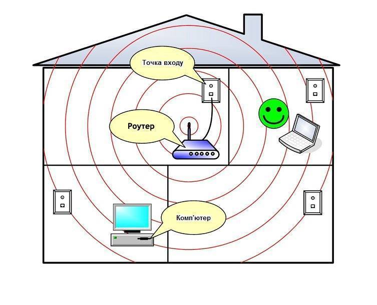 Какой роутер может принимать и раздавать wi-fi сигнал (работать репитером)