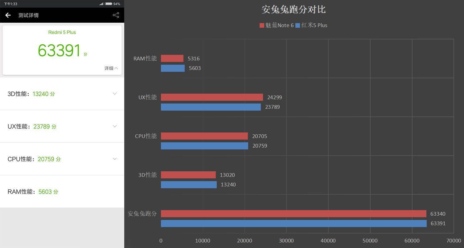 Xiaomi redmi 5 plus: технические характеристики и другие подробности