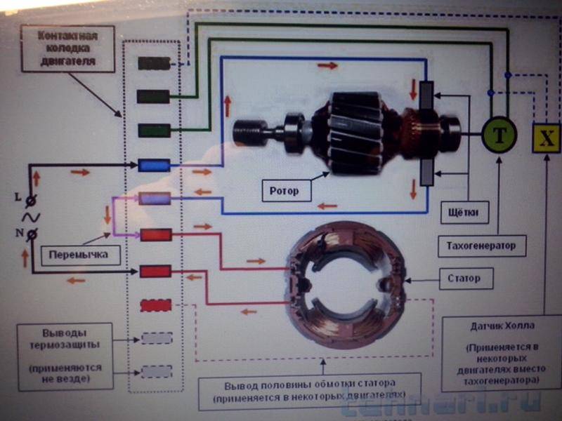 Подключение двигателя стиральной машины к 220 в: схема подсоединения асинхронного, коллекторного и инверторного мотора