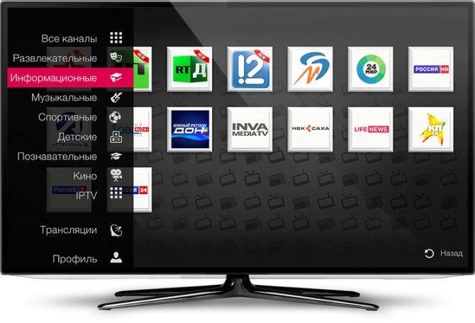 Как Смотреть Телевизор Через Интернет — Настройка ТВ Каналов на Приставке Android TV Box