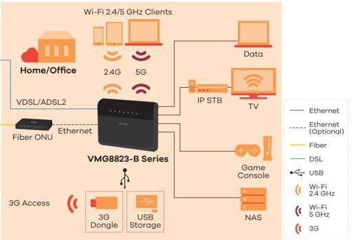 Кабель против dsl - разница и сравнение - 2021 - блог