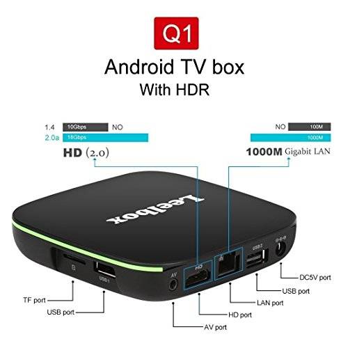 5 медиаплееров для android smart tv и xiaomi mi box - какой лучше? - вайфайка.ру