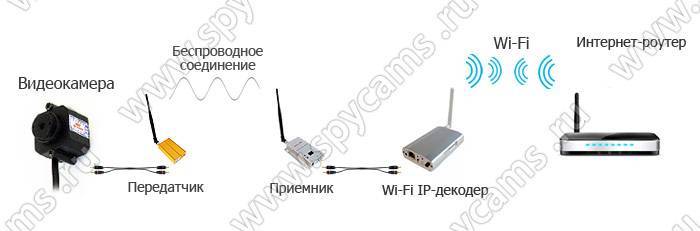 Wi fi адаптер для телевизора hdmi или usb