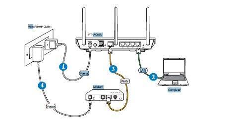 Как подключить wifi роутер, если есть проводной интернет?