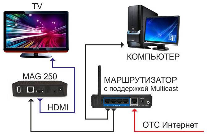 Как подключить беспроводную клавиатуру и мышку к телевизору lg smart tv: пошаговая инструкция