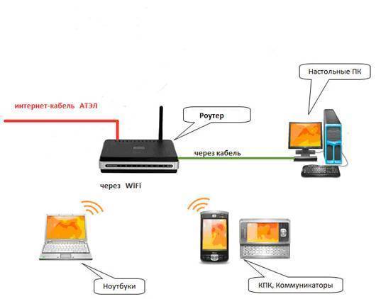Обзор wifi роутера с внешней антенной 4g - zyxel lte5366-m608 - вайфайка.ру